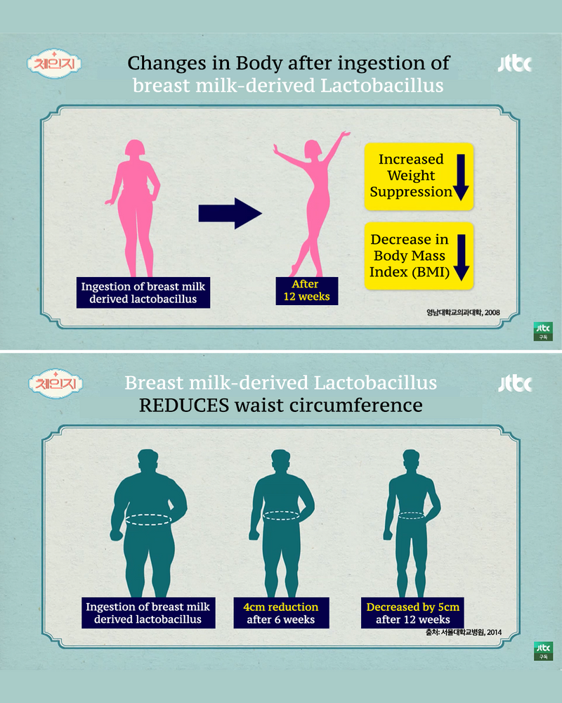 Postpartum Weight Care: BNR17 Diet Probiotics