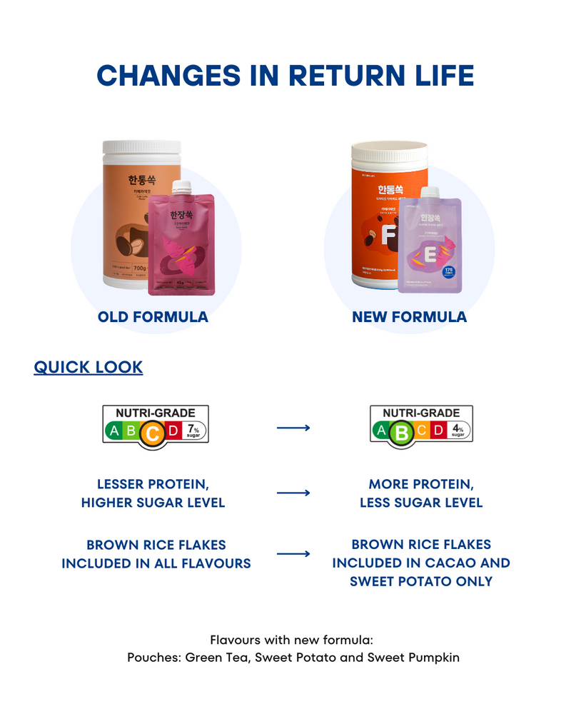 [PROMO] Return Life Hanjangssok Meal Replacement Pouches - Mix and Match