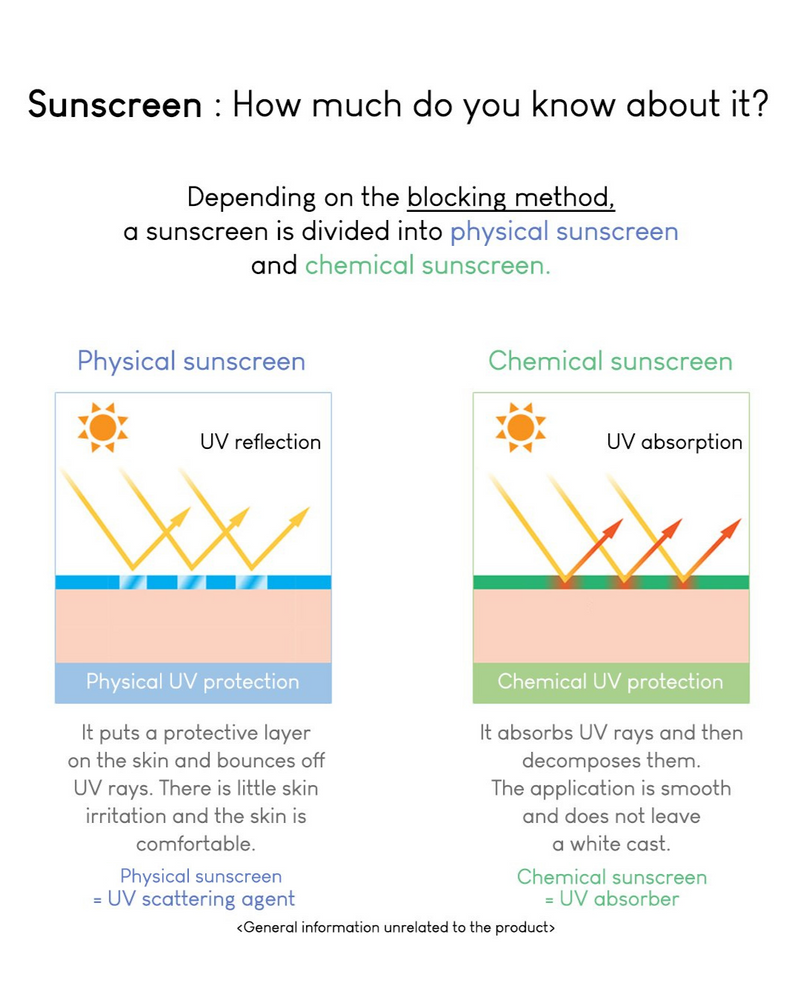 Lavien Active Defense UV Sunscreen