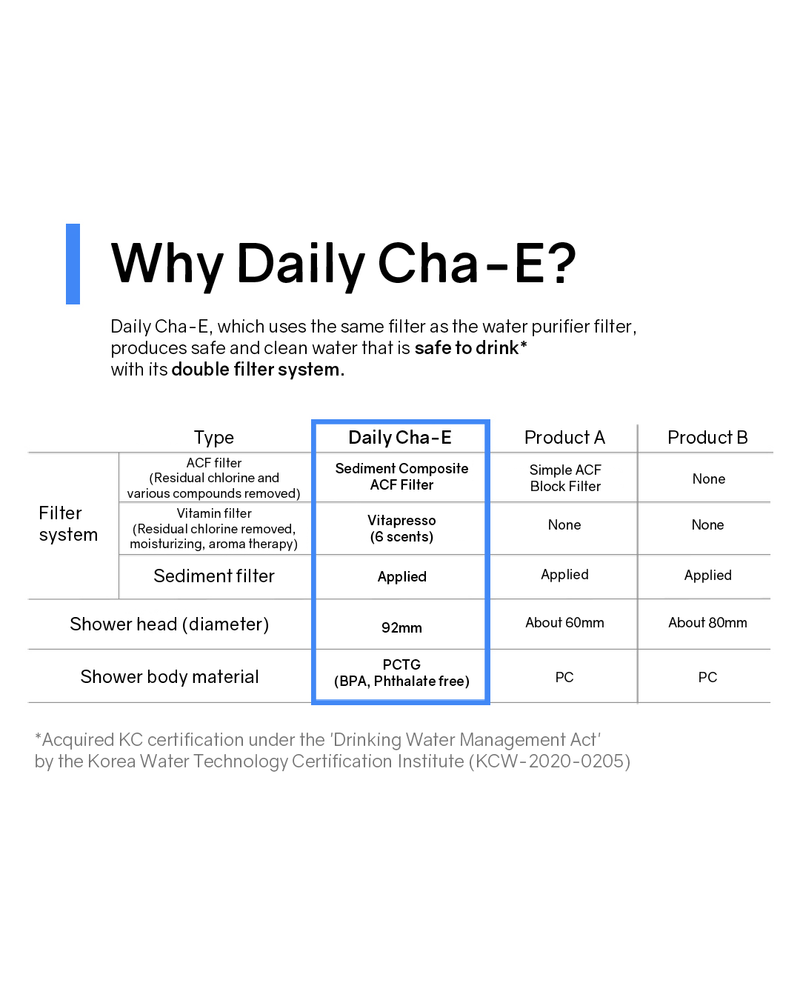 [PROMO] Daily Cha-E Accessories