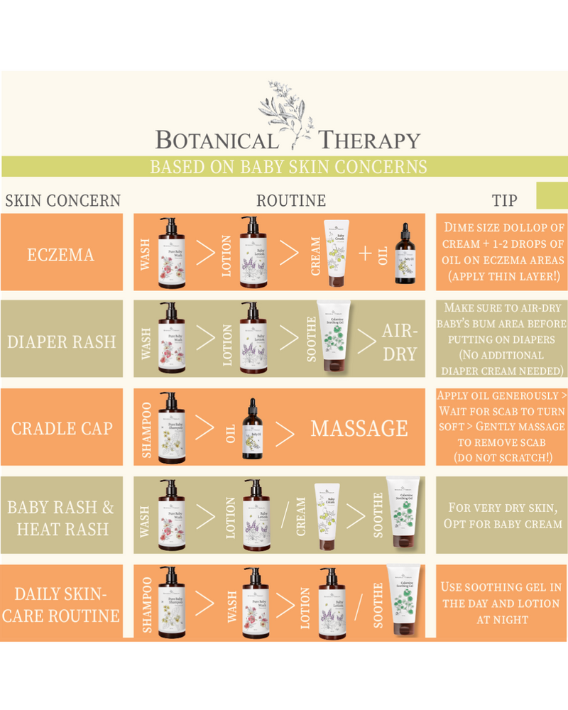 Botanical Therapy Moisture Therapy Baby Cream