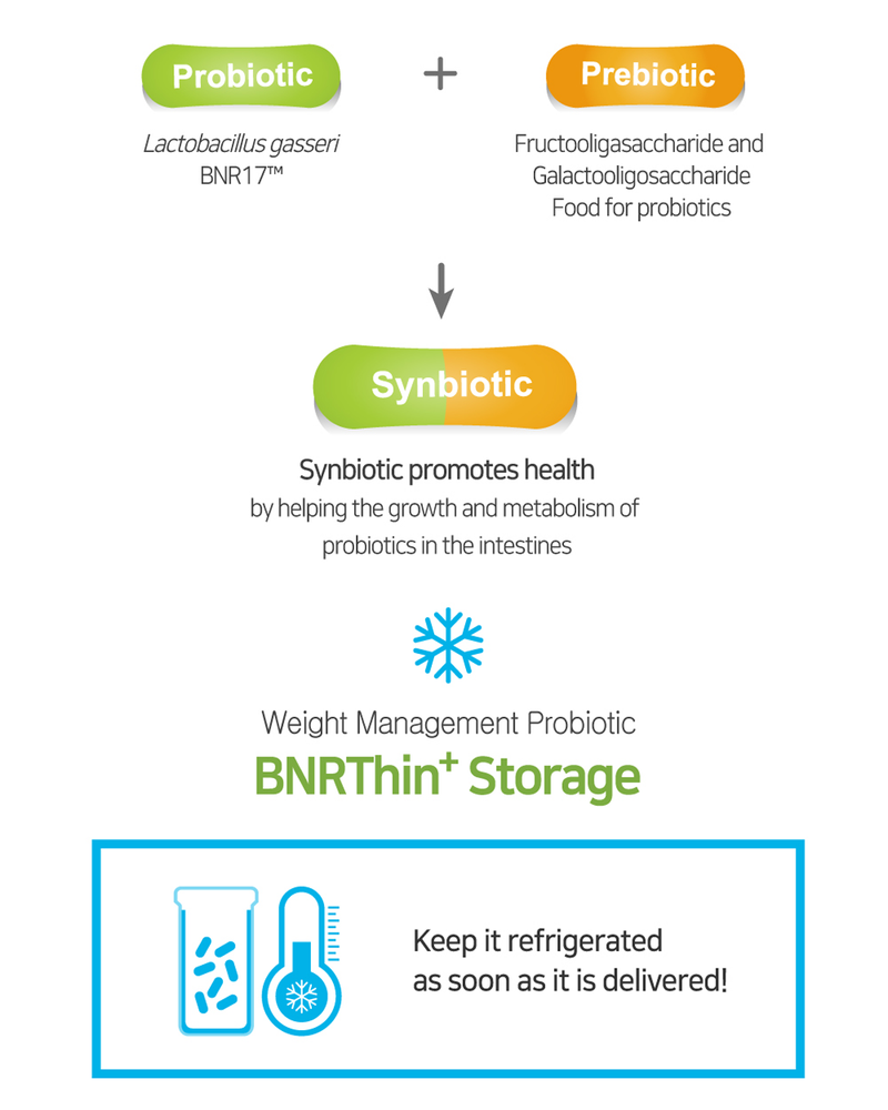 [PROMO] BNRThin+ Diet Probiotics