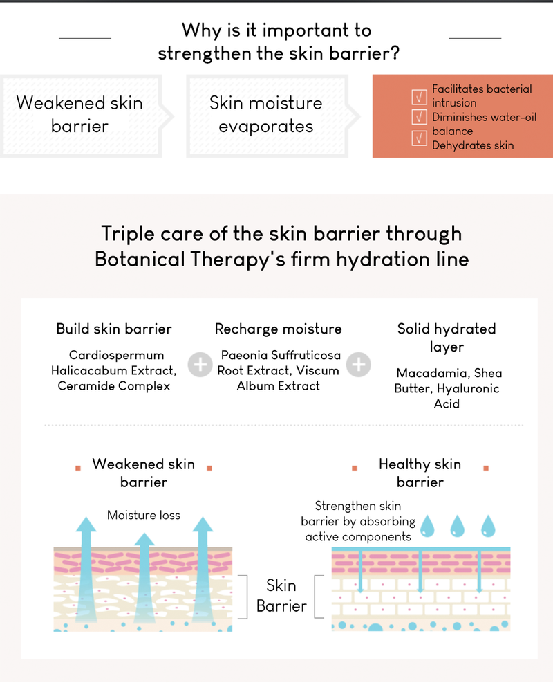 [PROMO] Botanical Therapy Moisture Therapy Baby Oil