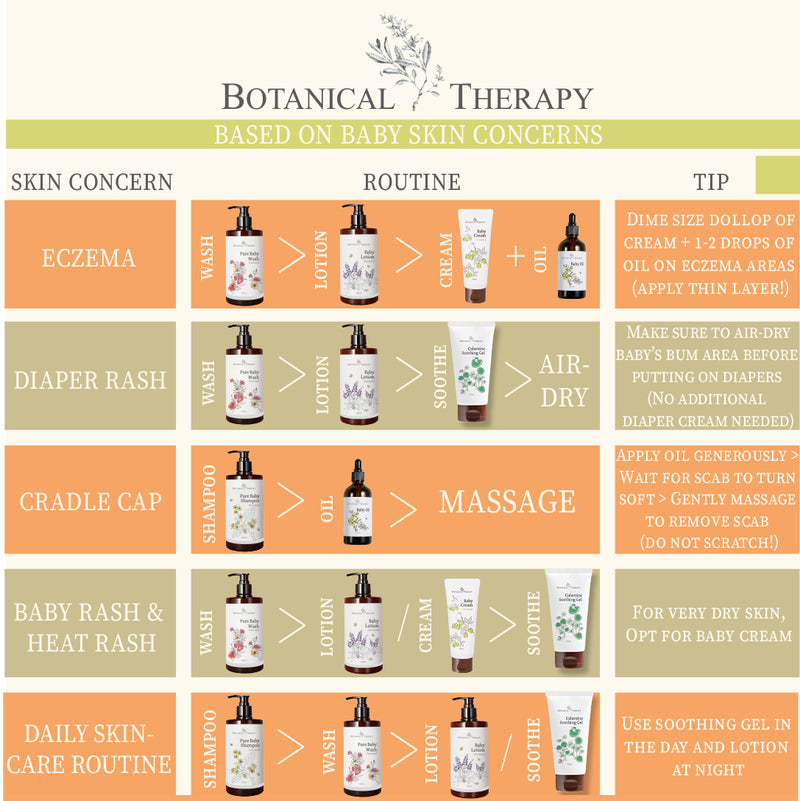 Botanical Therapy Moisture Therapy Baby Lotion